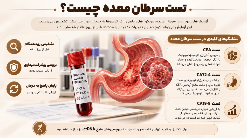 تست سرطان معده چیست؟