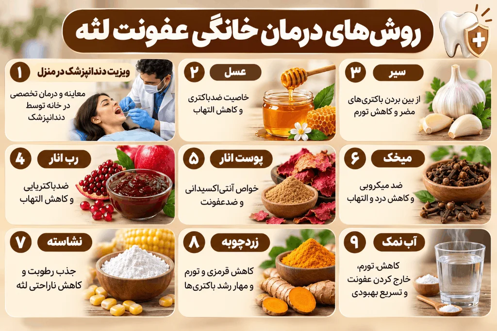 روش های درمان خانگی عفونت لثه و دندان