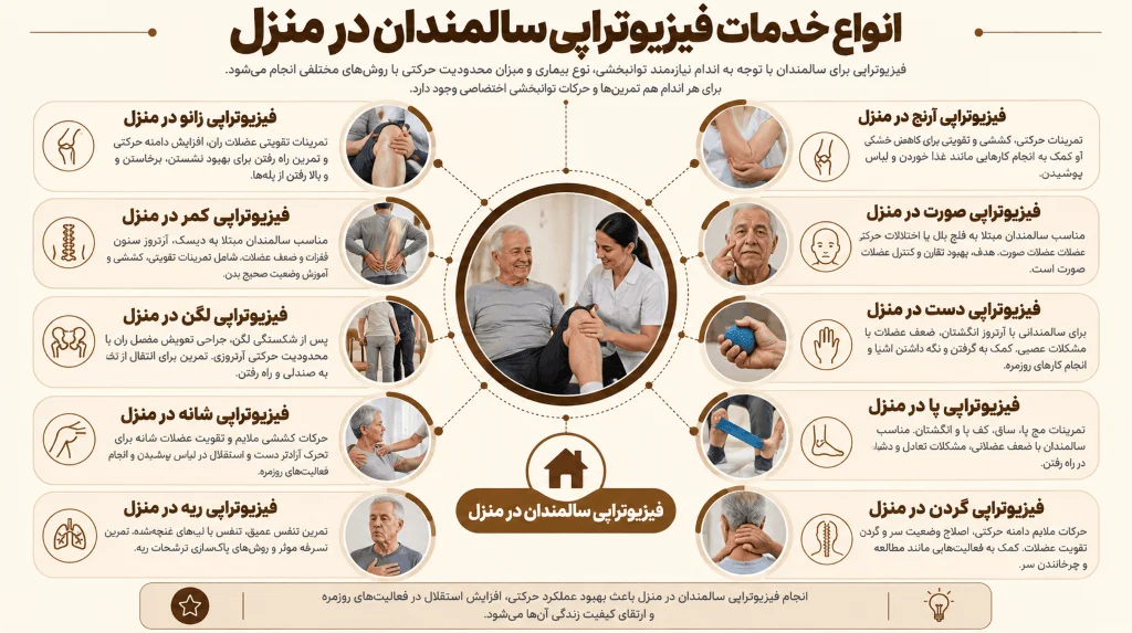 انواع خدمات فیزیوتراپی سالمندان در منزل