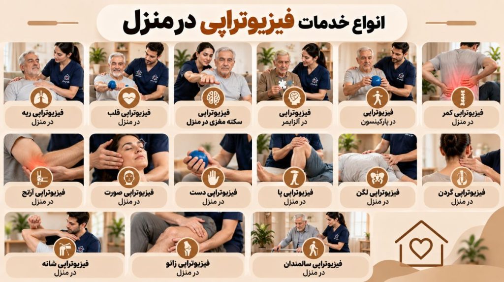 انواع خدمات فیزوتراپی در منزل