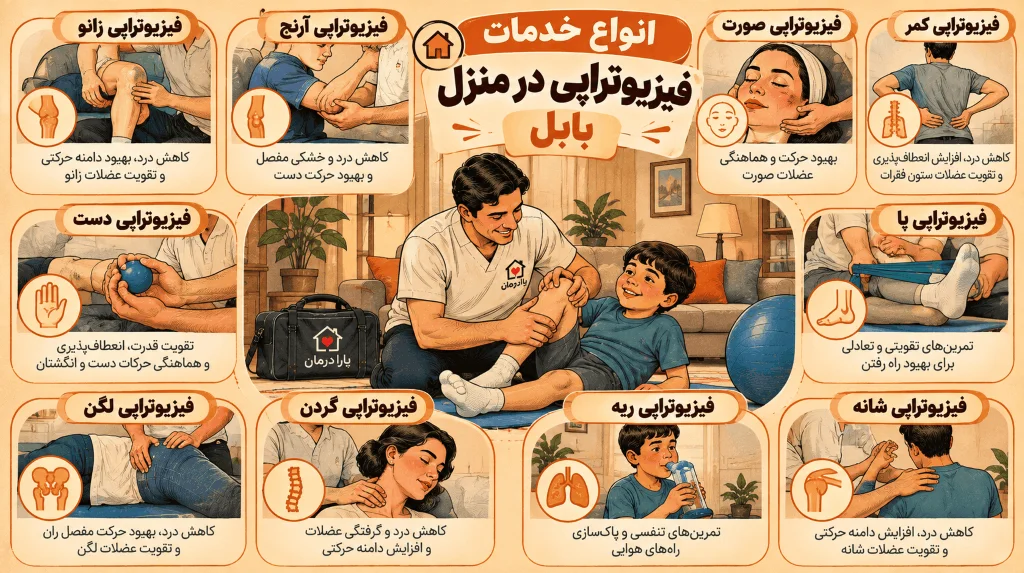 انواع خدمات فیزیوتراپی در منزل بابل