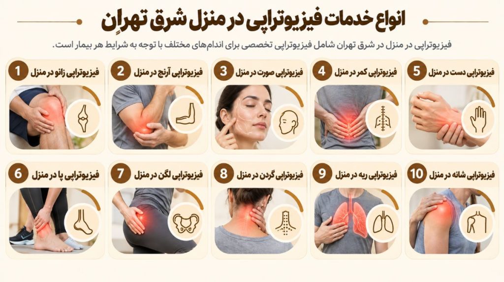 انواع خدمات فیزیوتراپی در منزل شرق تهران