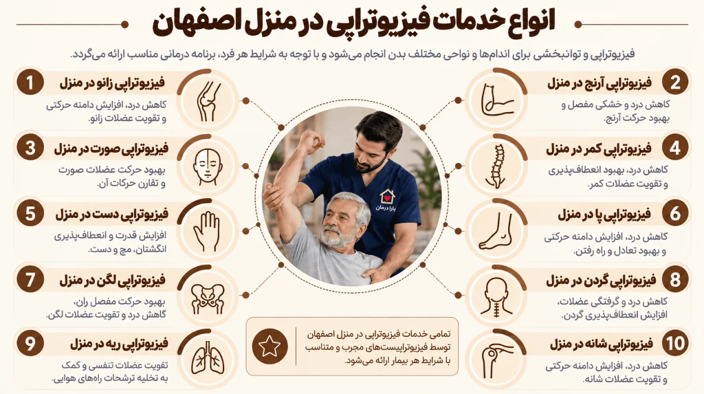 انواع خدمات فیزیوتراپی در منزل اصفهان