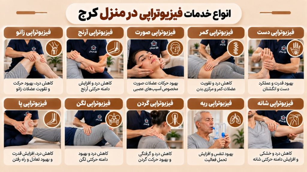 انواع خدمات فیزیوتراپی در منزل کرج