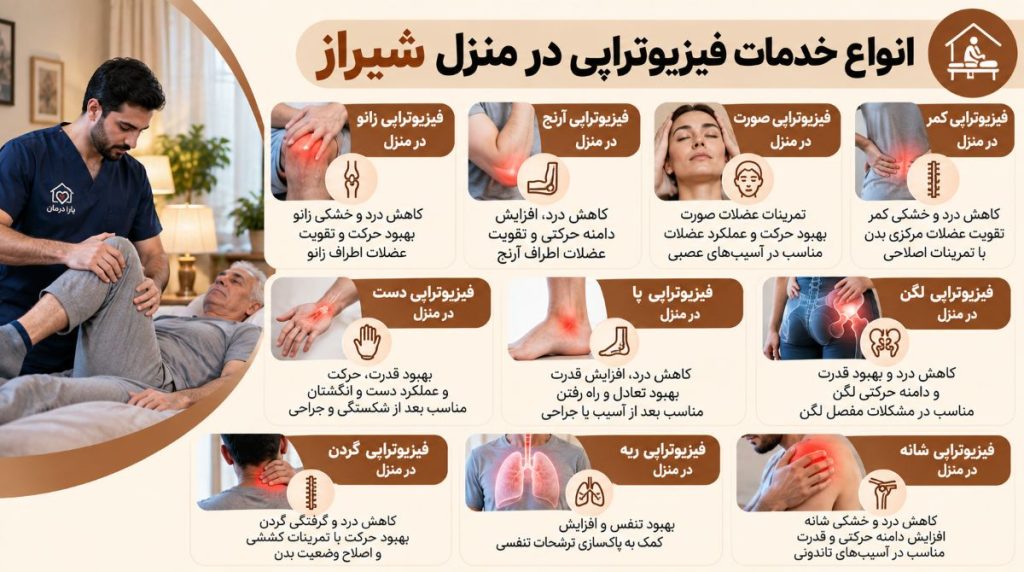 انواع خدمات فیزیوتراپی در منزل شیراز