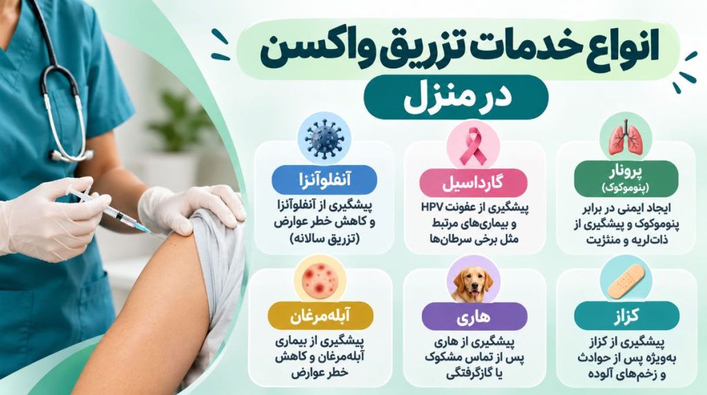 انواع خدمات تزریق واکسن در منزل