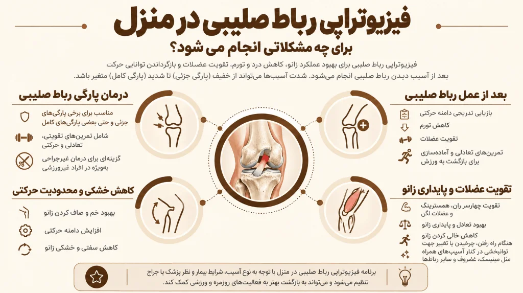 کاربرد فیزیوتراپی رباط صلیبی در منزل