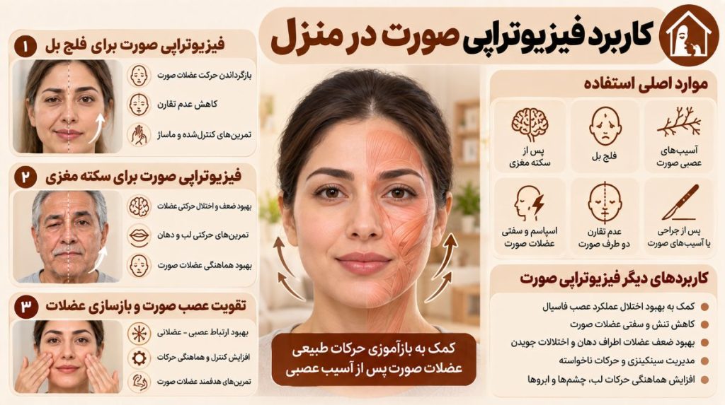 کاربرد فیزیوتراپی صورت در منزل