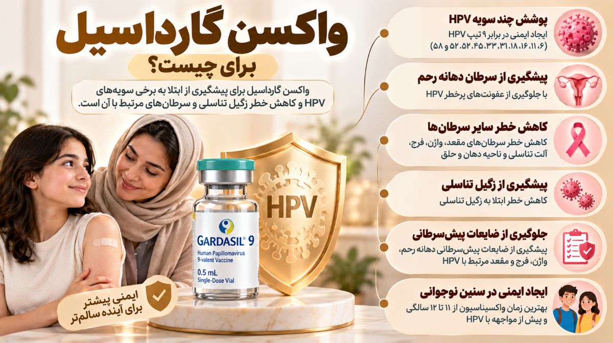 واکسن گارداسیل برای چیست؟