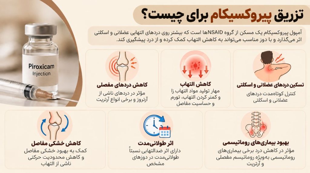 کاربرد و خواص تزریق پیروکسیکام