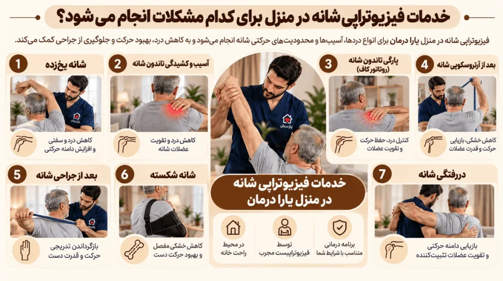 انواع خدمات فیزیوتراپی کتف در منزل