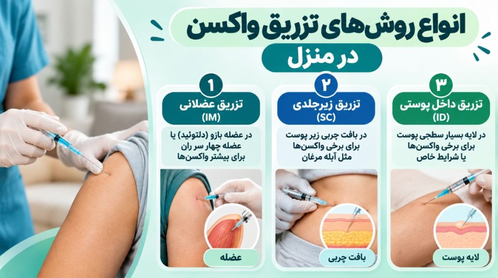 روش تزریق واکسن