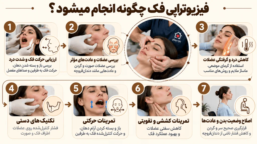 مراحل انجام فیزیوتراپی فک در منزل اینگونه است.