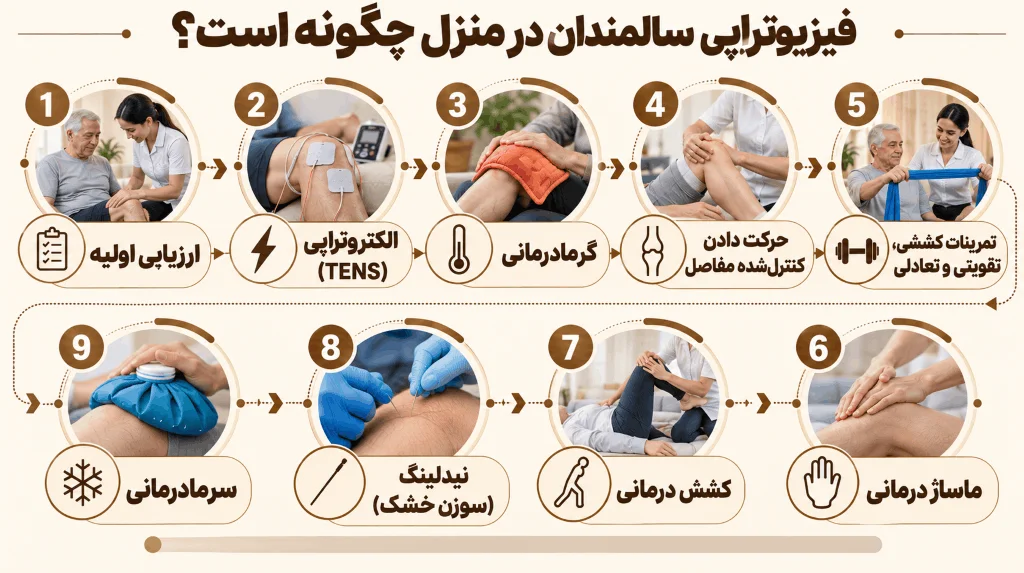 روشهای انجام فیزیوتراپی سالمندان در منزل