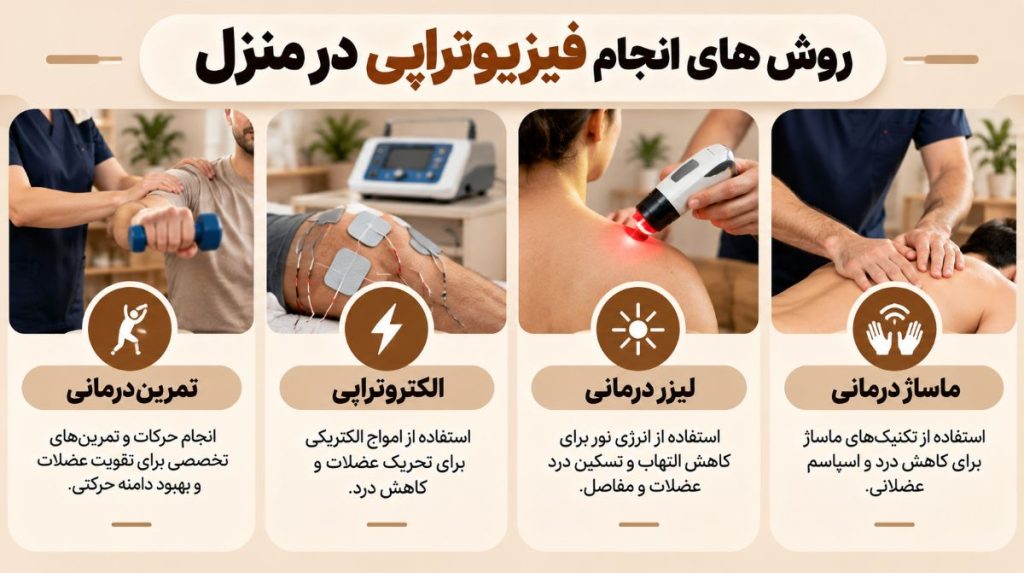 روش های انجام فیزیوتراپی در منزل