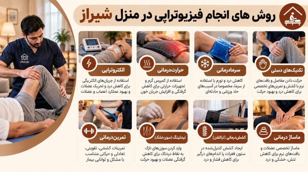 روش های انجام فیزیوتراپی در منزل شیراز