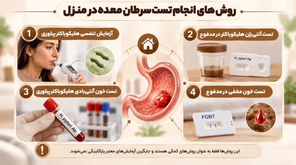 تشخیص سرطان معده در منزل