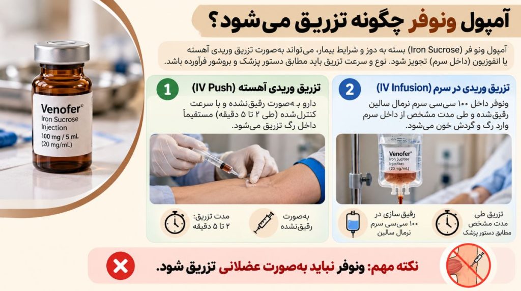 نحوه تزریق آمپول ونوفر در منزل