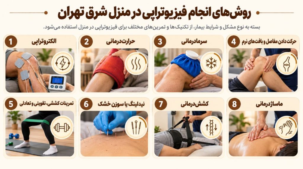 روش های انجام فیزیوتراپی در منزل شرق تهران