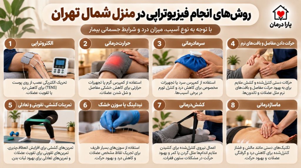 روش های انجام فیزیوتراپی در منزل شمال تهران